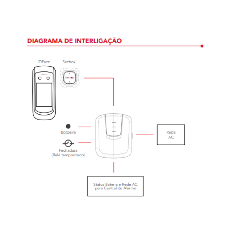 Fonte Carregador Temporizado iDPower Control iD