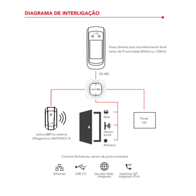 Controle de Acesso Facial - iDFace Control iD - 3000 Mil Faceis e Proximidade 125 kHz ASK